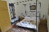 Affitto per camere a Bologna -  Esotica - casa della zia